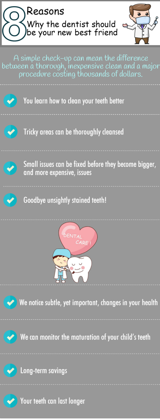 Eight reasons why the dentist should be your new best friend