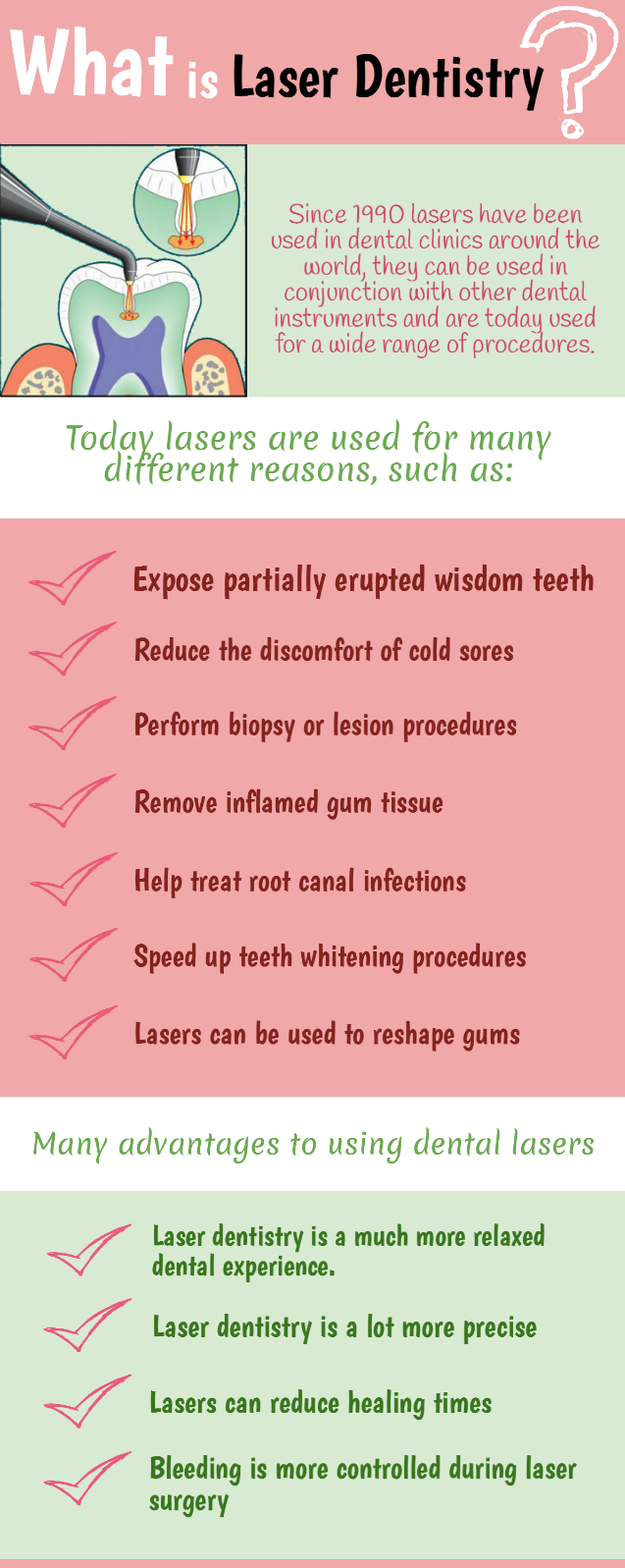 What is laser dentistry