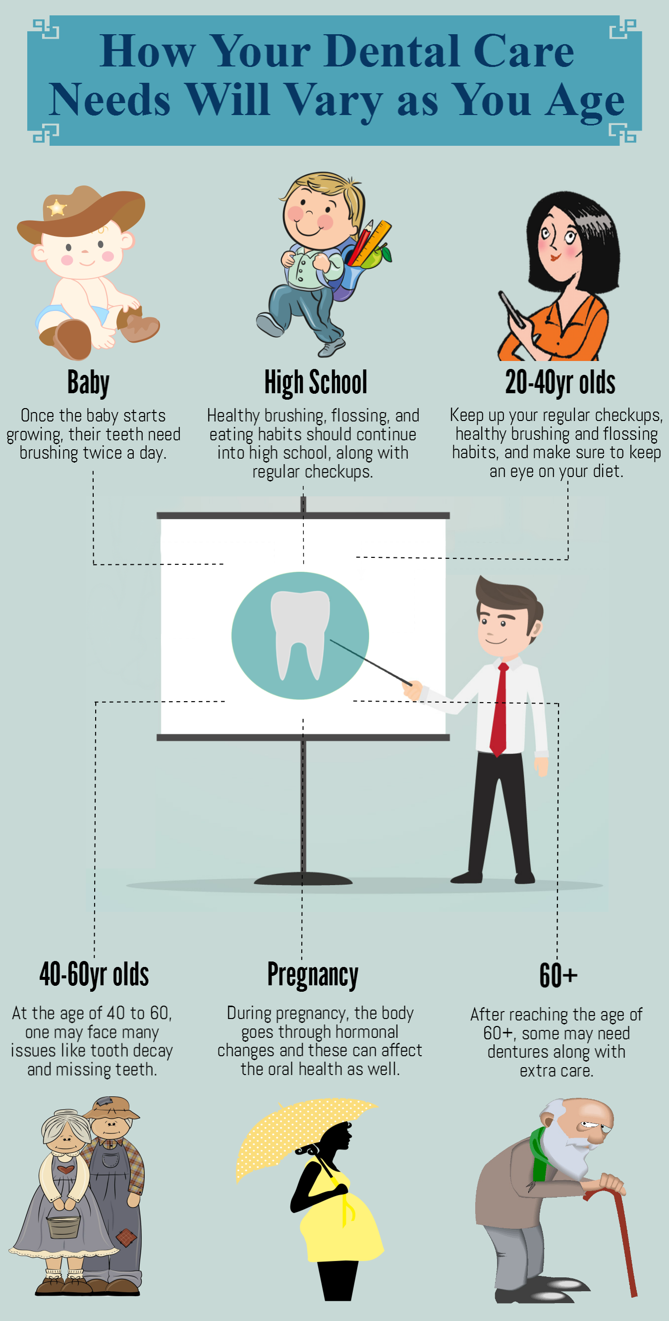 How Your Dental Care Needs Will Vary as You Age