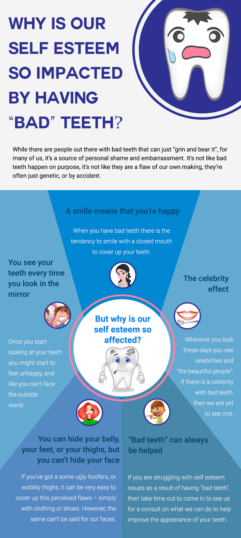 Why Is Our Self-Esteem So Impacted by Having Bad Teeth