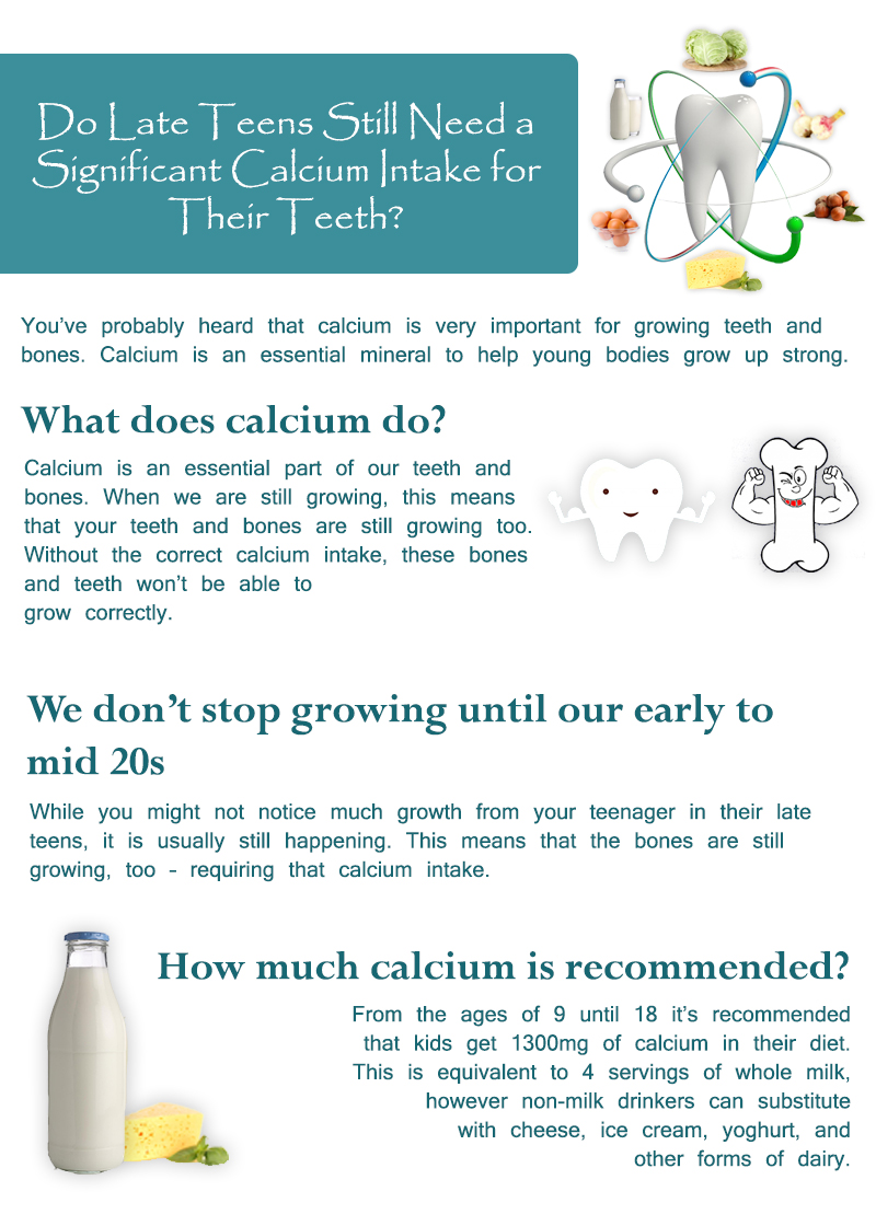 Do Late Teens Still Need a Significant Calcium Intake for Their Teeth